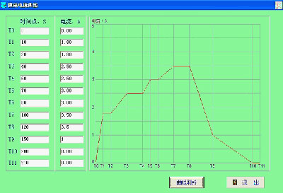 變速箱測試、減速機(jī)測試