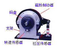 磁粉（電渦流）測功機