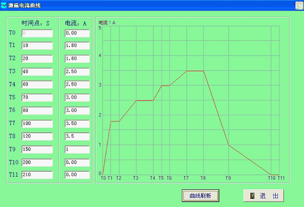 磁粉（電渦流）測功機