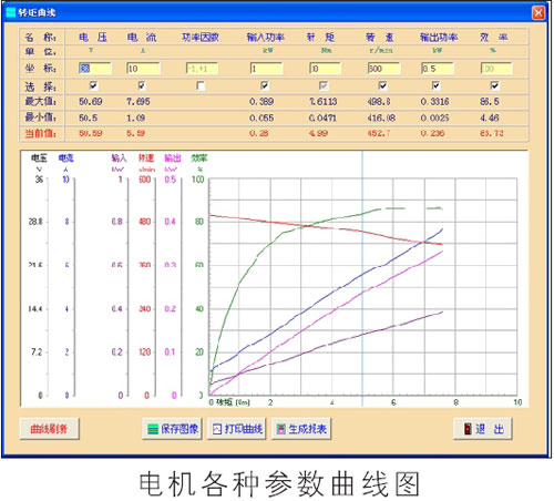 內燃機測功