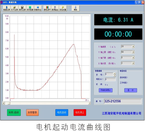 內燃機測功