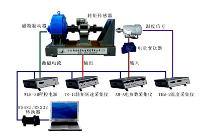 電機測試系統